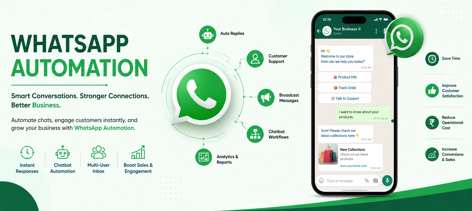 Whatsapp automation