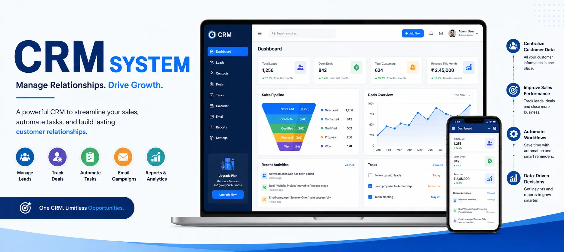 CVRM system