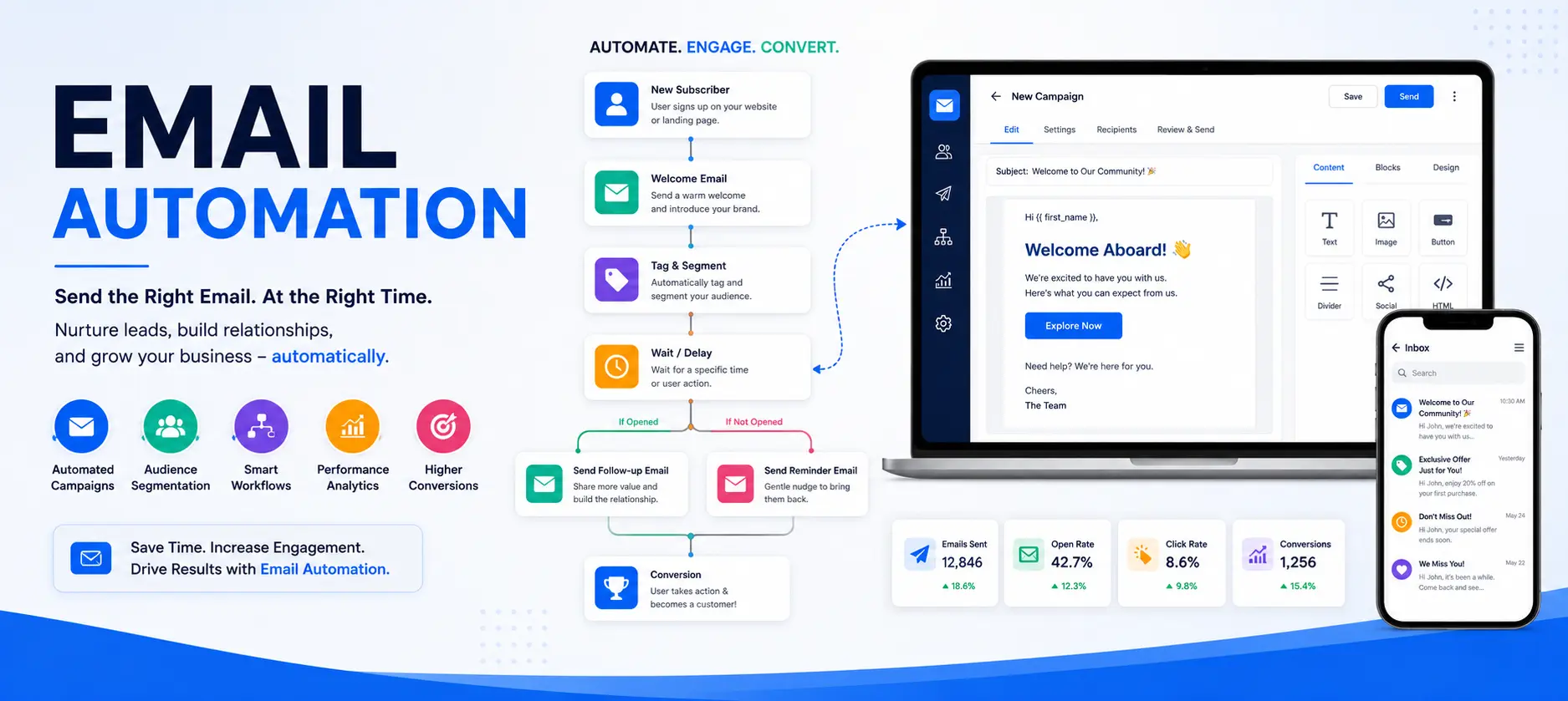 email automation