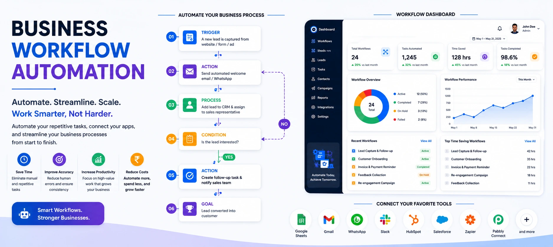 business workflow