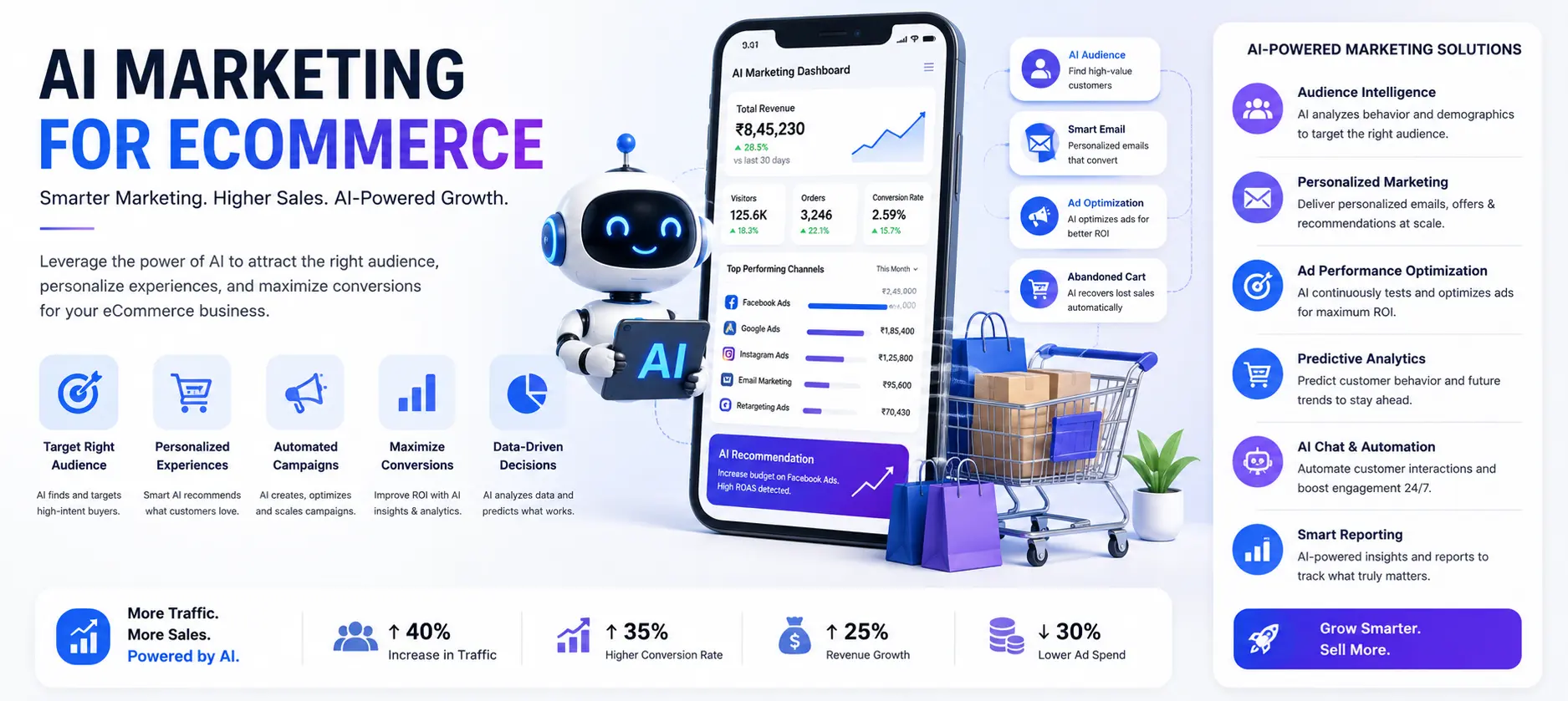 ai marketing