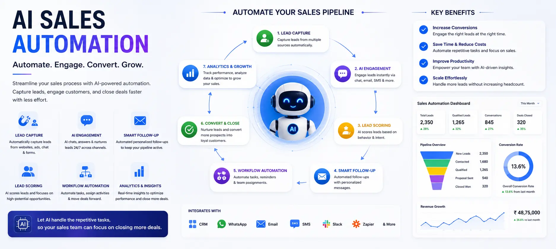 ai sales