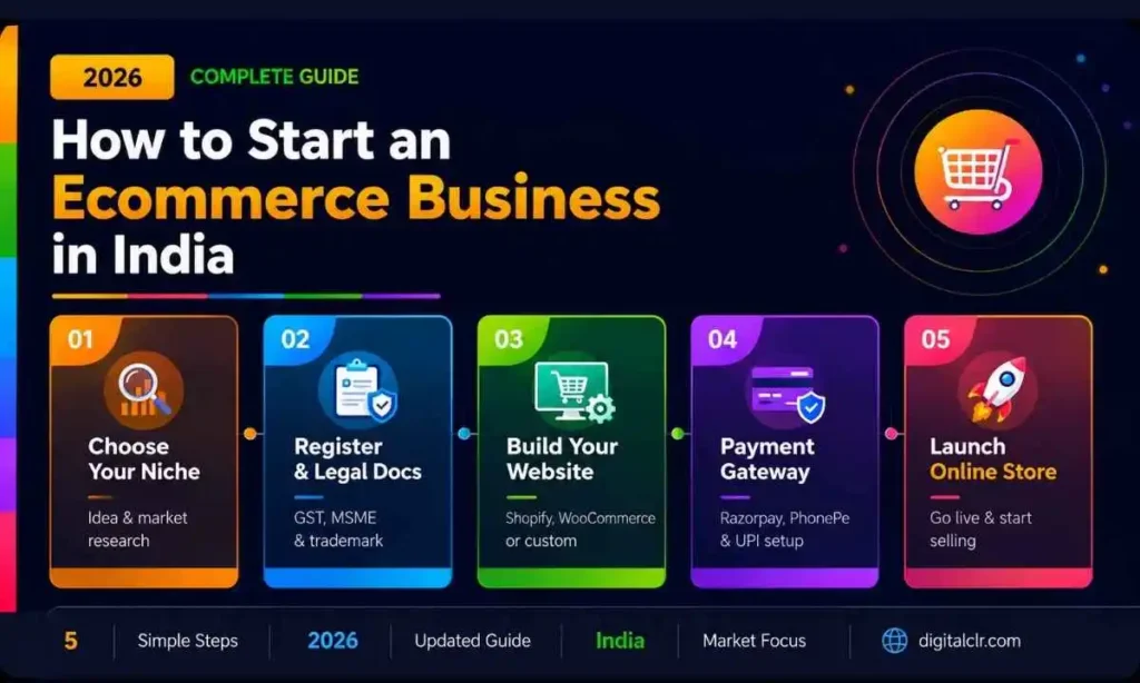 How to Start an Ecommerce Business in India: A Beginner's Guide Step-by-Step